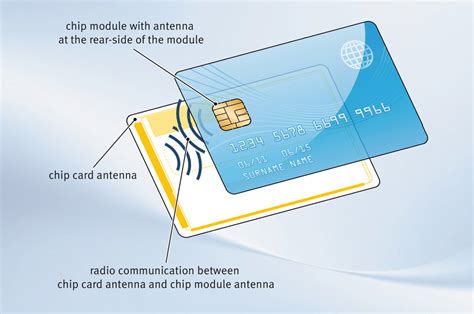 smart chip credit cards|protecting credit cards with chips.